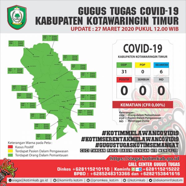 Tersebar di Enam Kecamatan, 31 Warga Kotim Berstatus ODP Covid-19