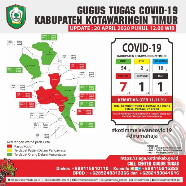 Target Rp967 Miliar, Royalti Pertambangan Kalteng Sudah Capai Rp604 Miliar