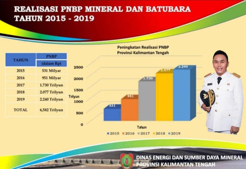Lewat Lagu, Band Polres Kobar Edukasi Masyarakat Cegah Covid-19
