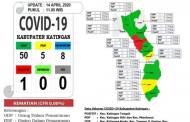 Jumlah ODP dan PDP Covid-19 di Katingan Bertambah Lagi