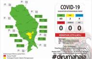 Ada Dua PDP Covid-19, Jumlah ODP Bertambah Menjadi 60 Orang