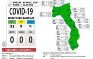 Lima PDP Covid-19 di Katingan, Jumlah OPD Berkurang