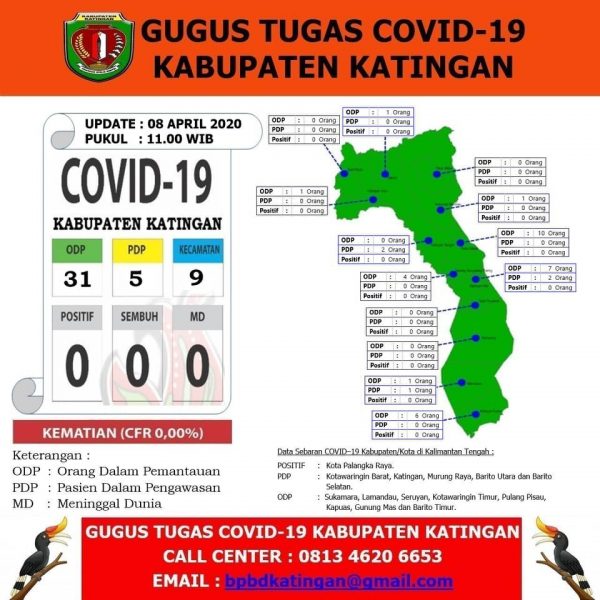 Lima PDP Covid-19 di Katingan, Jumlah OPD Berkurang
