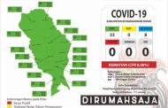 Dirawat di RSUD Sampit, PDP Asal Mura Negatif Covid-19