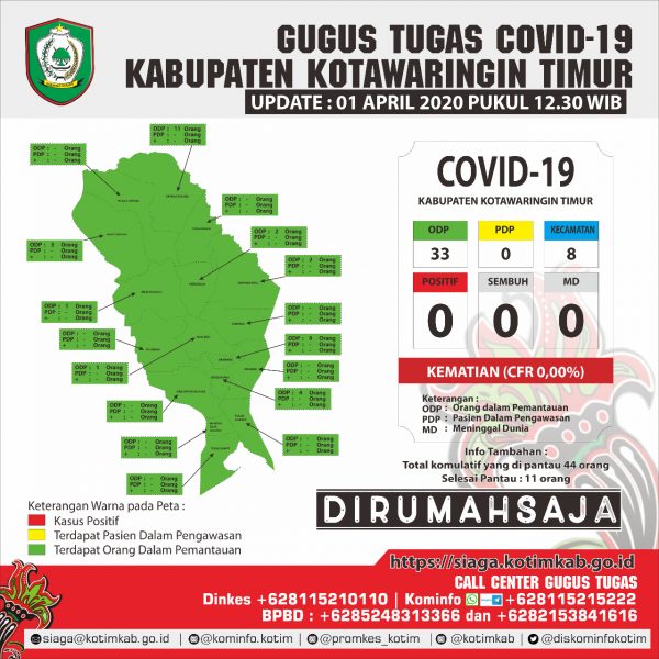 Dirawat di RSUD Sampit, PDP Asal Mura Negatif Covid-19