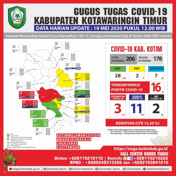 Realisasi Program TORA Dipertanyakan