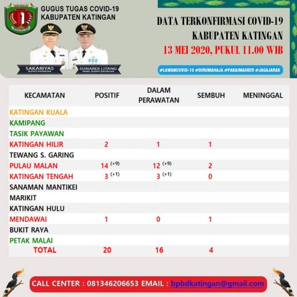 614 OTG dan Empat ODP di Mura, Pemkab Siapkan Gedung Karantina Kedua