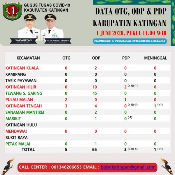 Diduga Kurir Narkoba, Warga Kurun Masuk Penjara